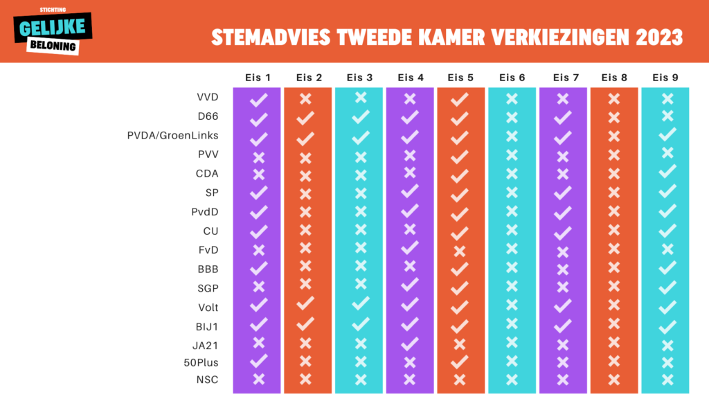 Stem voor gelijke beloning Stichting Gelijke Beloning